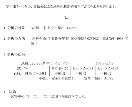 紅豚・紅あぐー飼料放射能検査結果